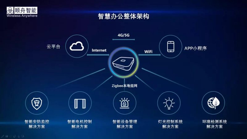 成都软件开发:数字经济时代的创新引擎