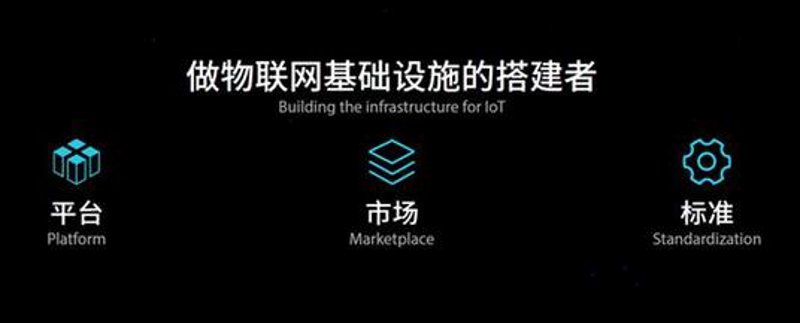 成都软件开发:行业新风尚