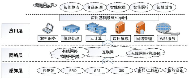 数据洪流中的导航者:大数据分析在现代商业的意义